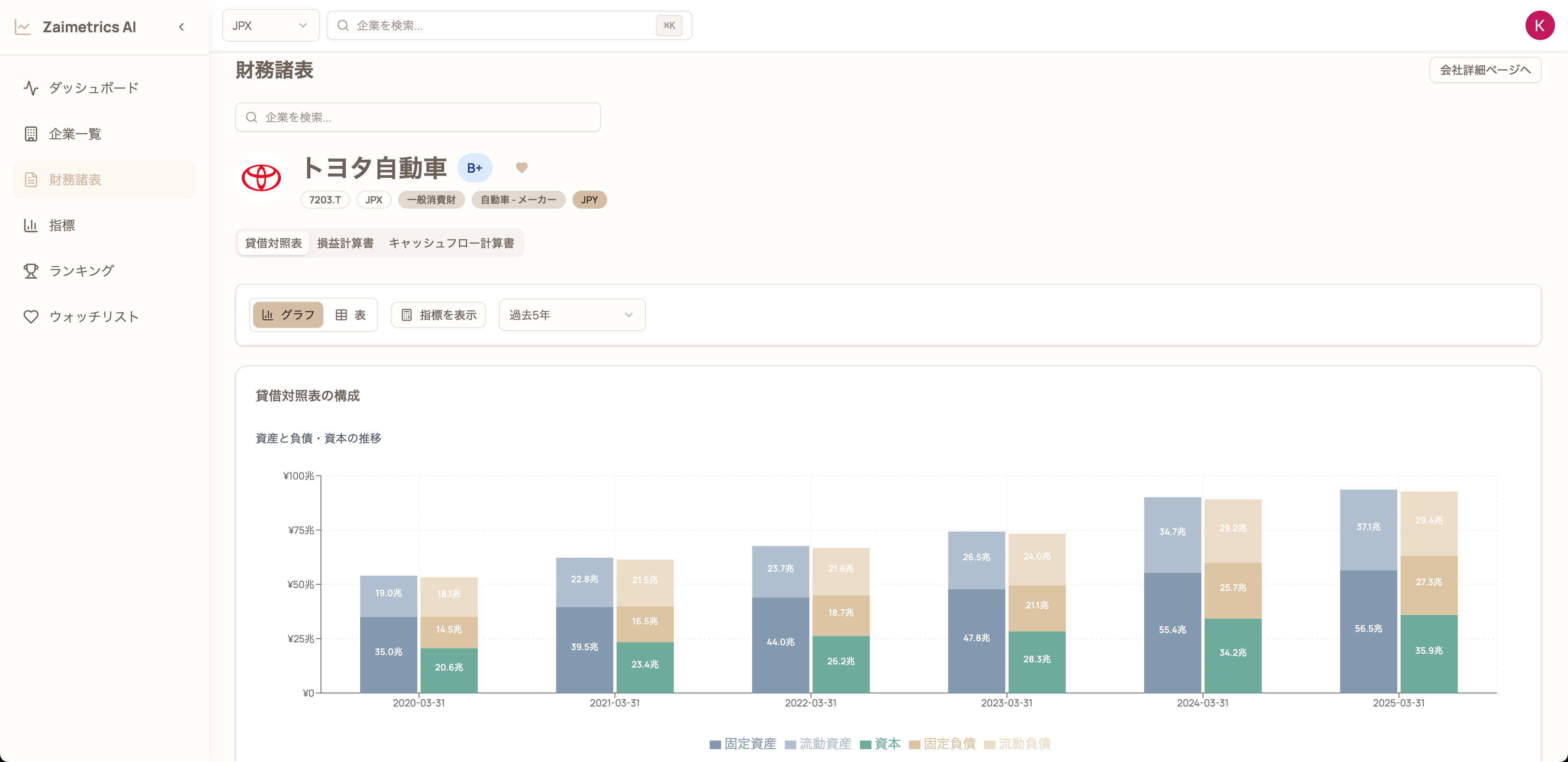 貸借対照表