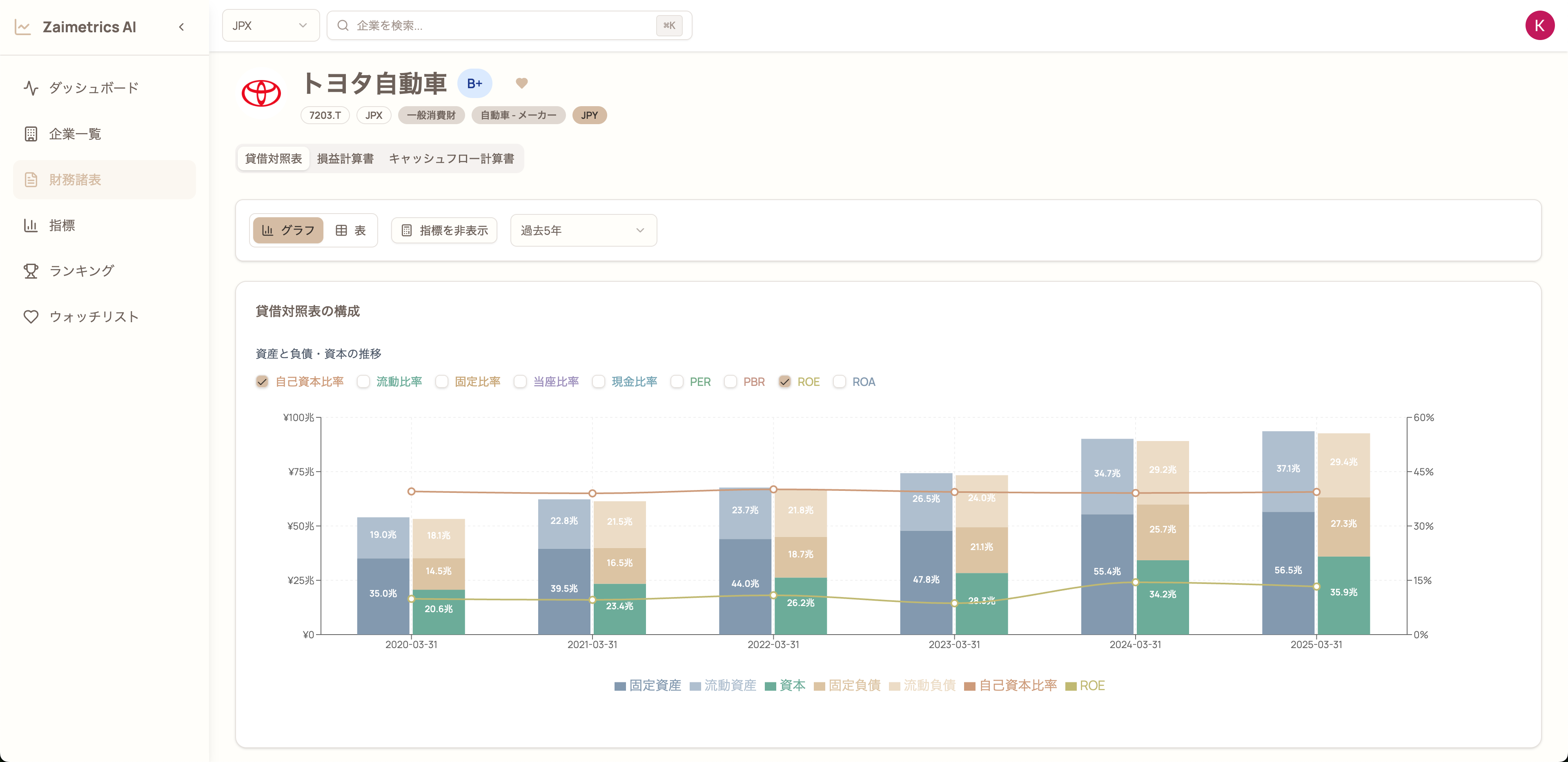 貸借対照表(指標付き)