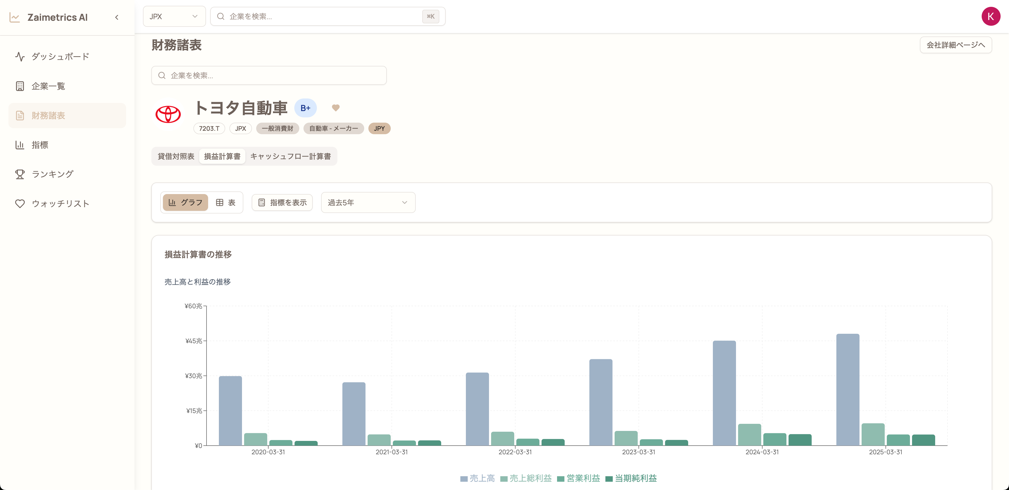 損益計算書